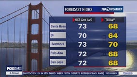 Temperatures cool, rain possible in the South Bay