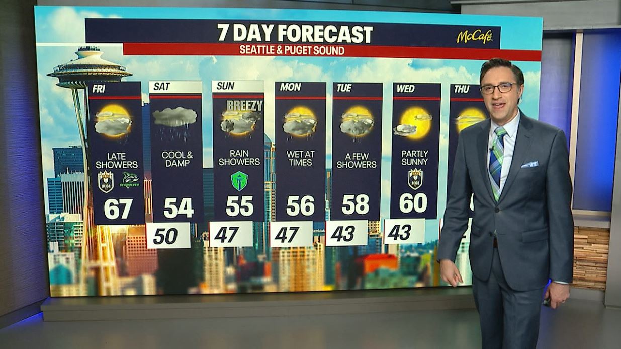 Seattle weather: Late showers before a cool, damp weekend | FOX 13 Seattle