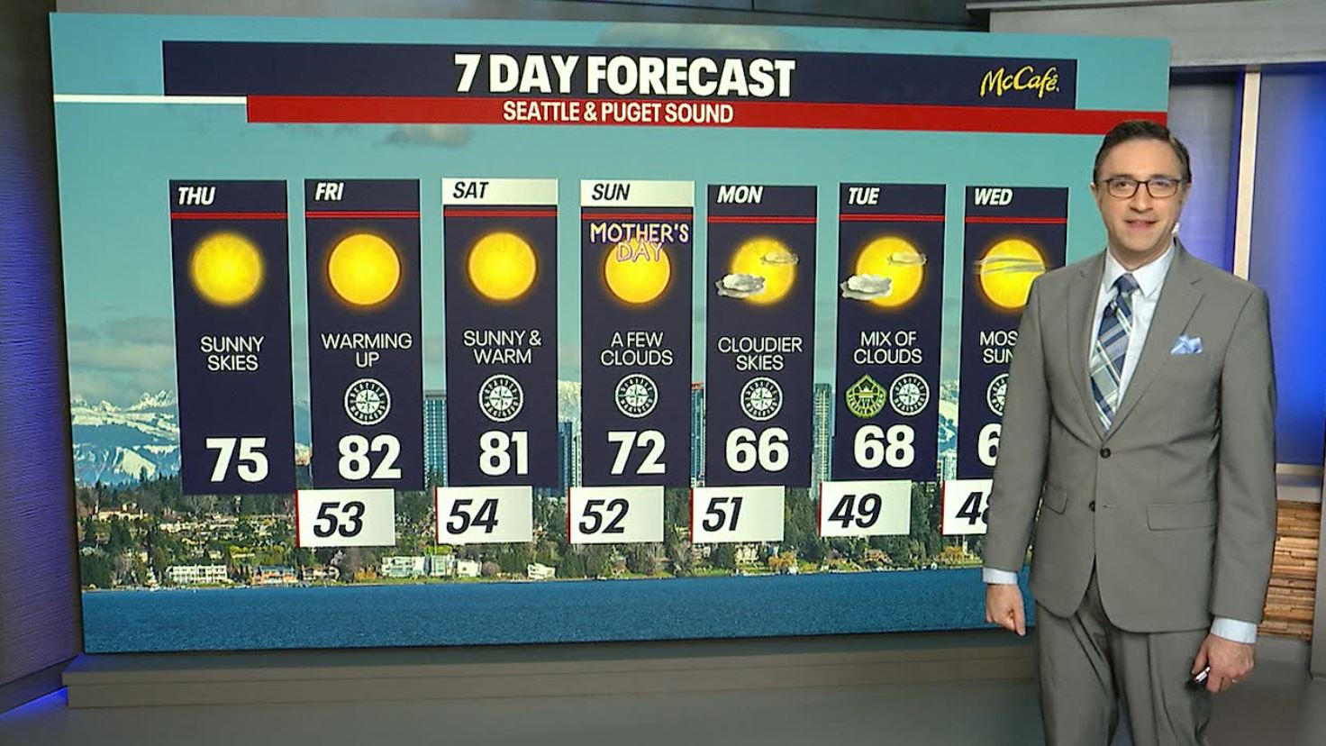 Seattle weather: Sunny skies in the mid-70s