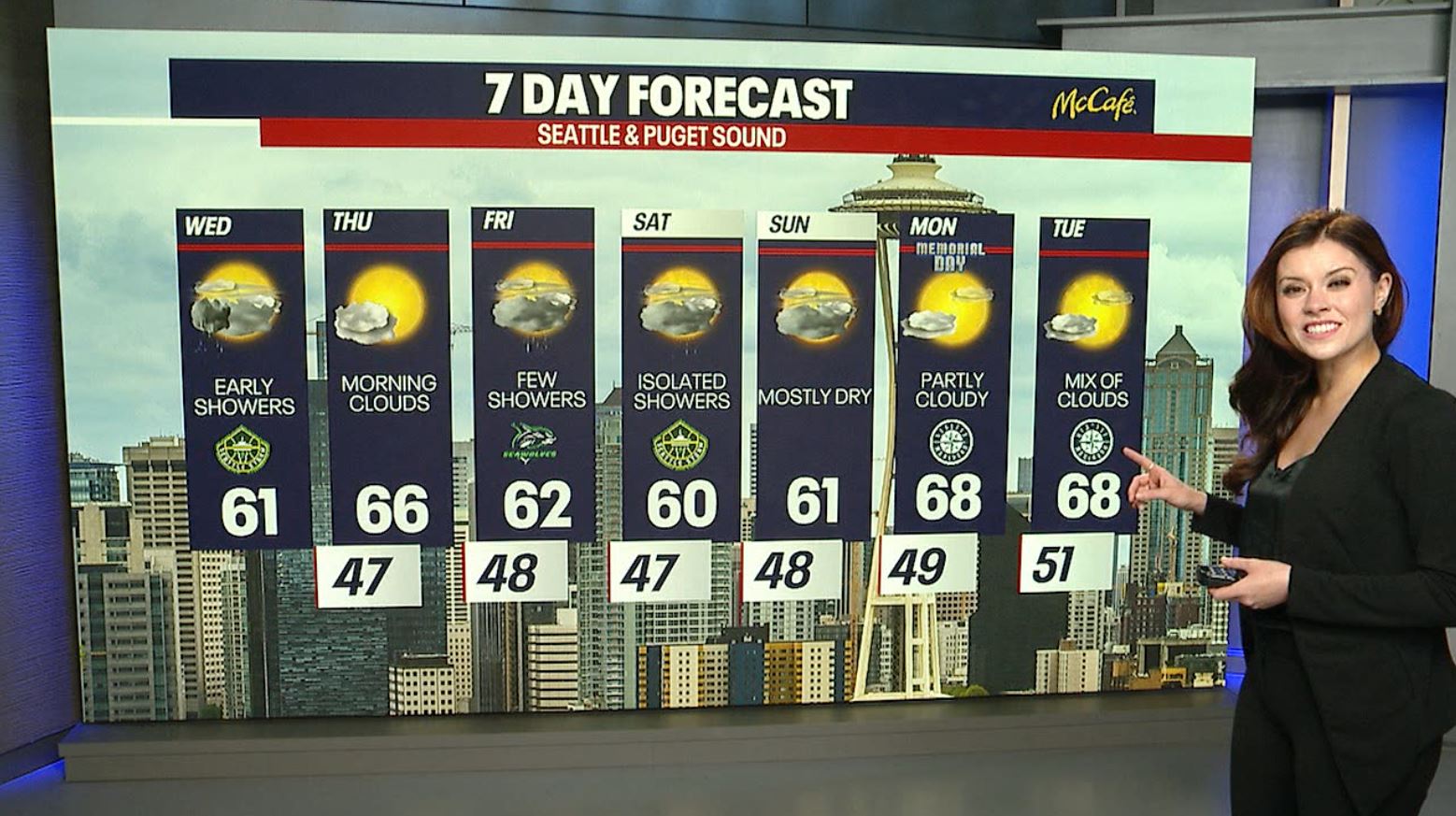 Seattle weather: Early showers expected to taper off Wednesday