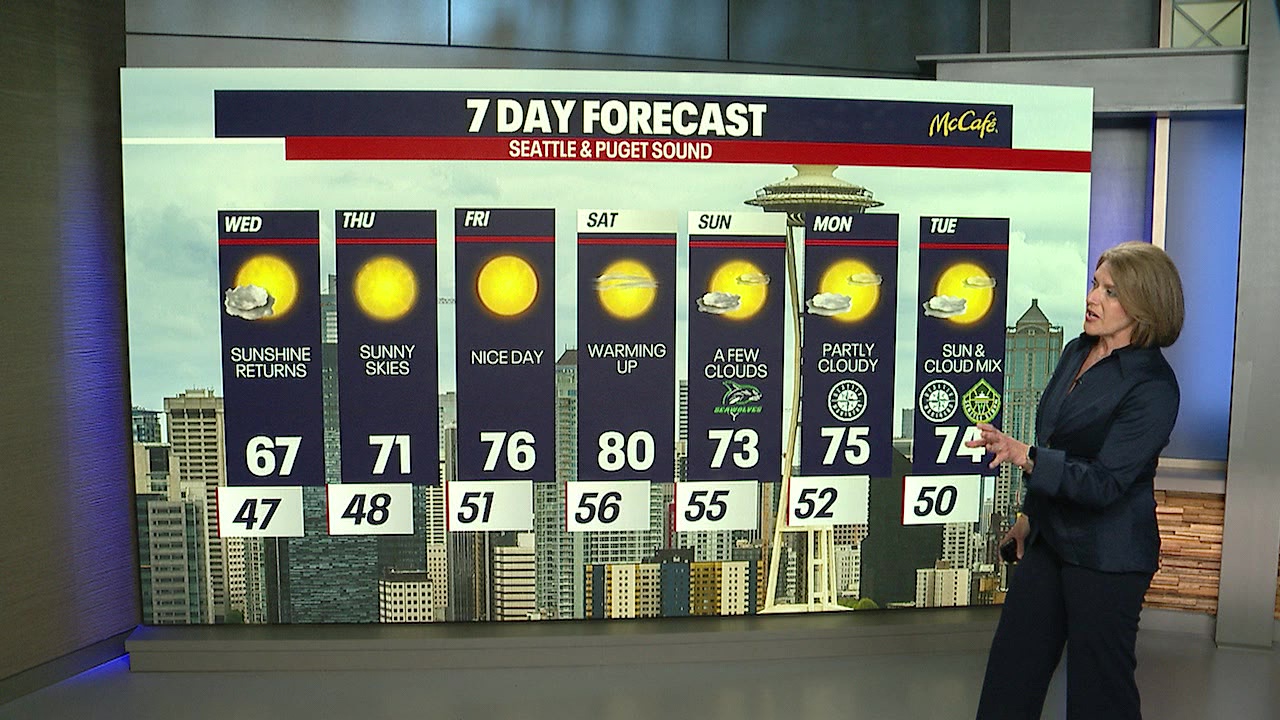 Sunshine finally returns late this week!