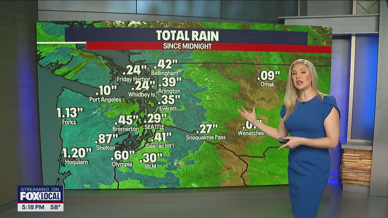 Seattle weather: Heavy rain, gusty winds and cool temperatures continue Monday