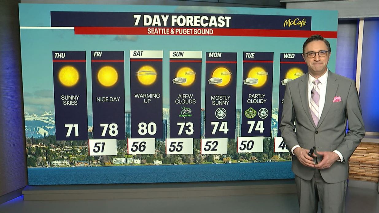 Seattle weather: Sunny skies and temperatures warming up