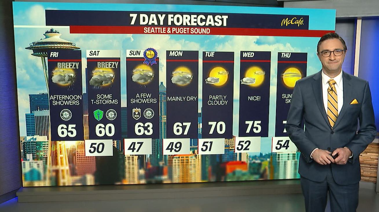 Seattle weather: Breezy with afternoon showers Friday