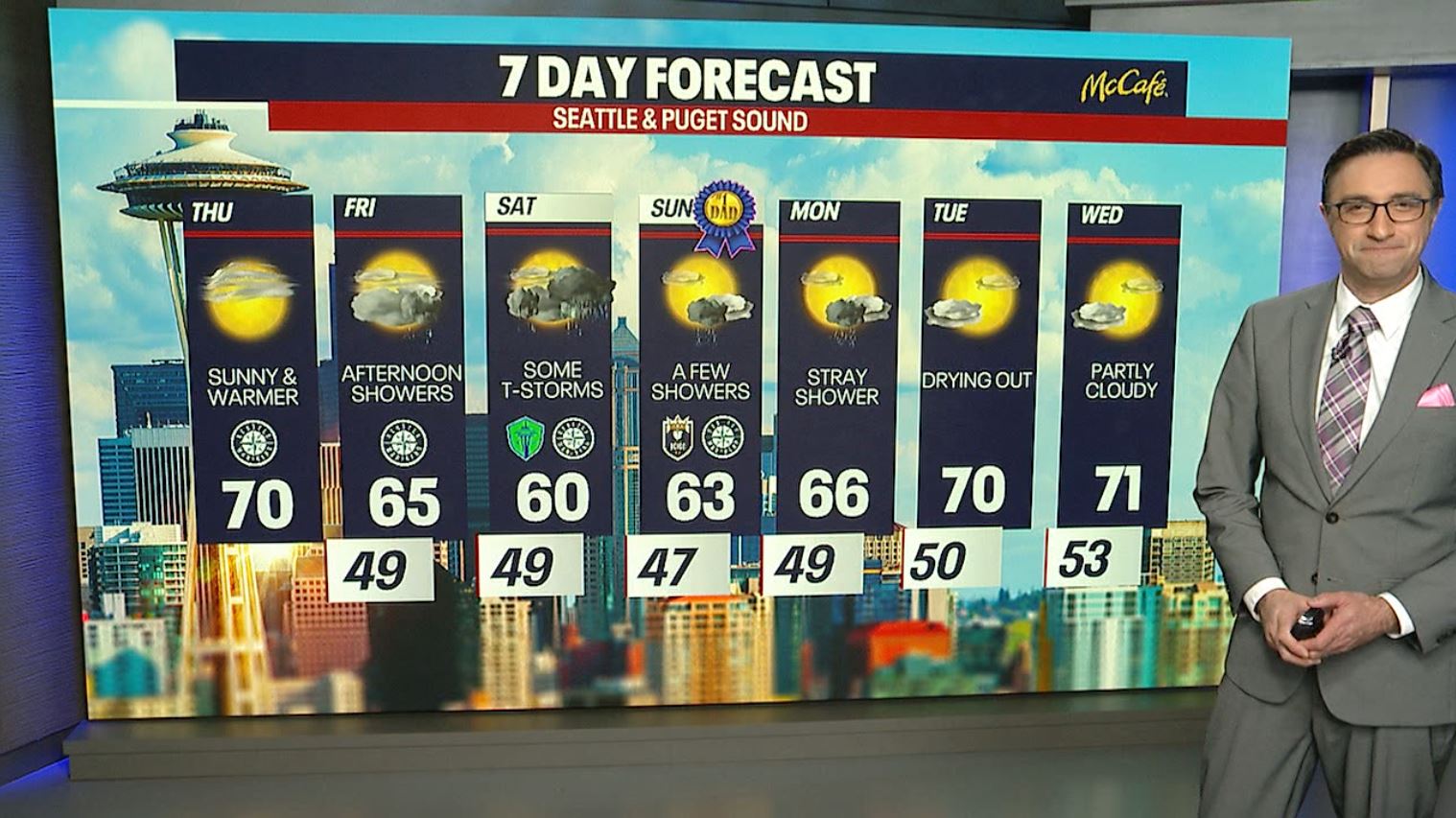 Seattle weather: Sunny and warmer Thursday