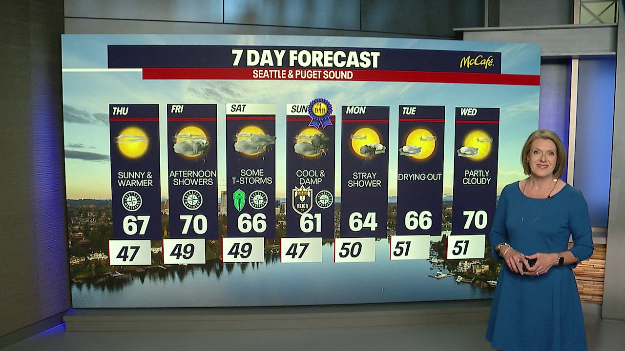 More showers and storms to close out a picturesque week