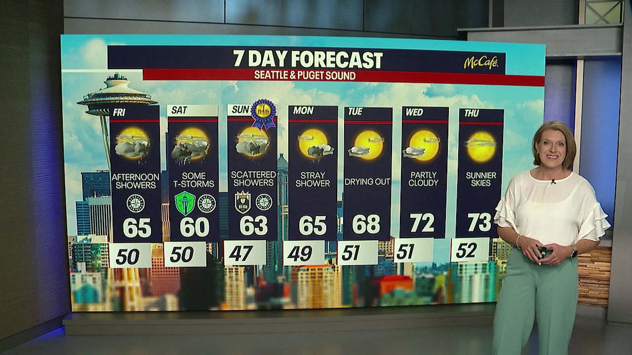 Showers stick around through Father's Day