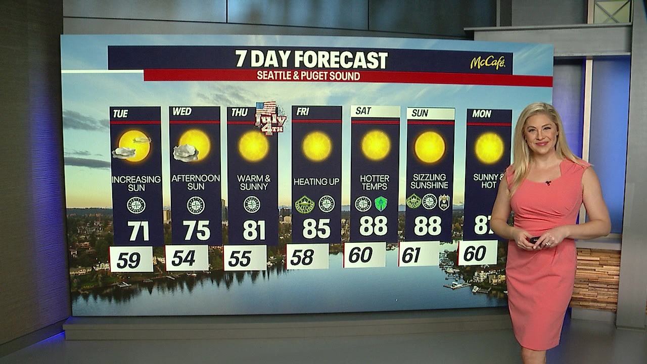 Morning clouds with sunbreaks on Tuesday