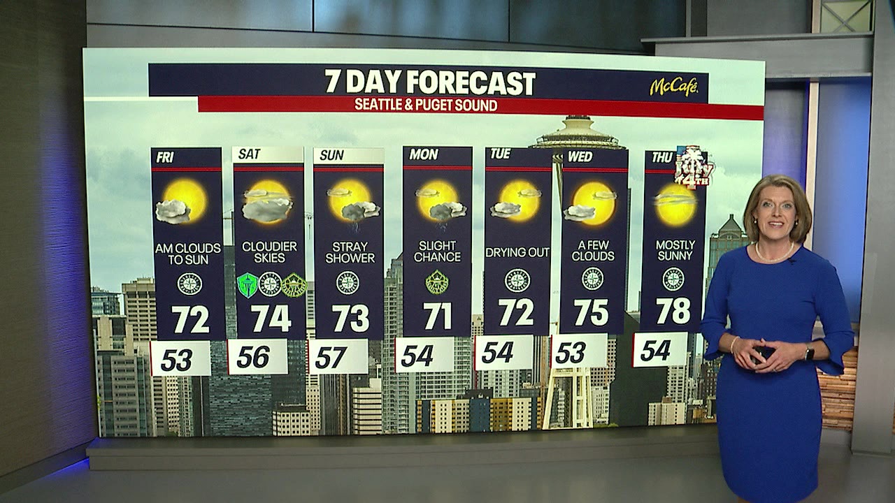 Showers return by the end of the weekend