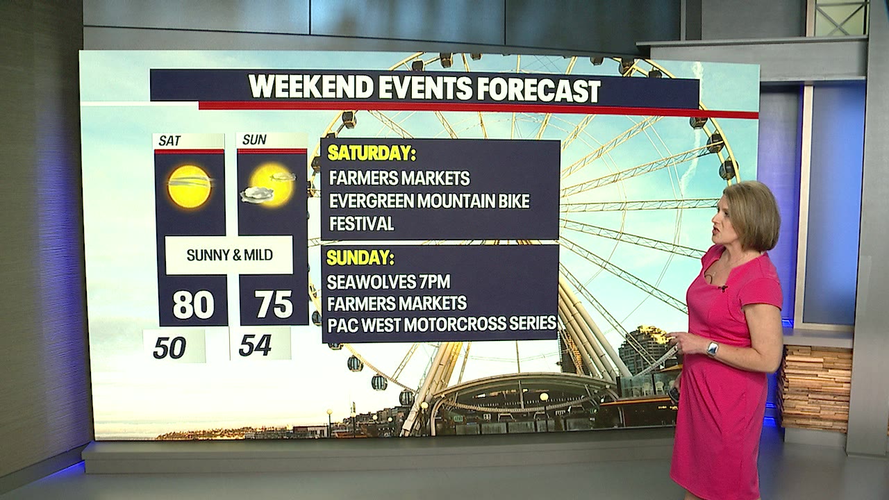 Seattle weather: Summer-like temperatures this weekend