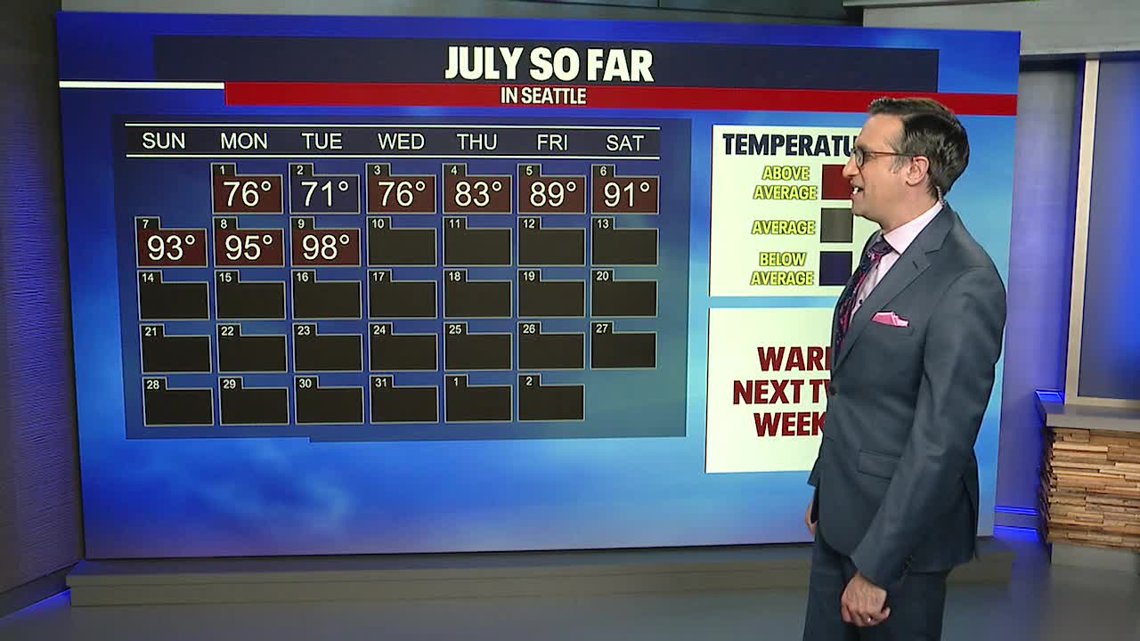 Wednesday will be warm but cooler