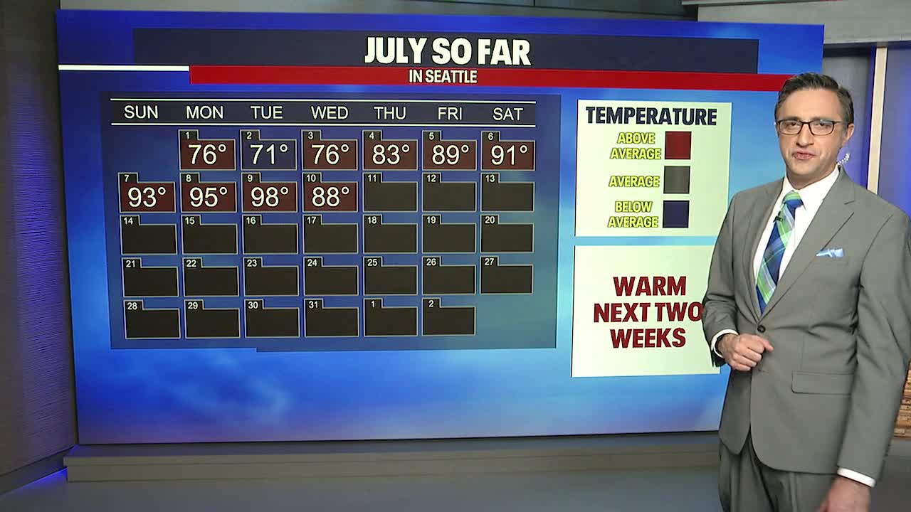 High temps will be few degrees cooler again Thursday