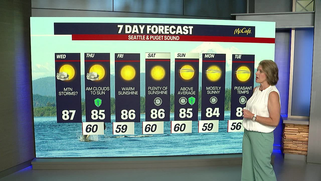 Warm sunshine into the weekend