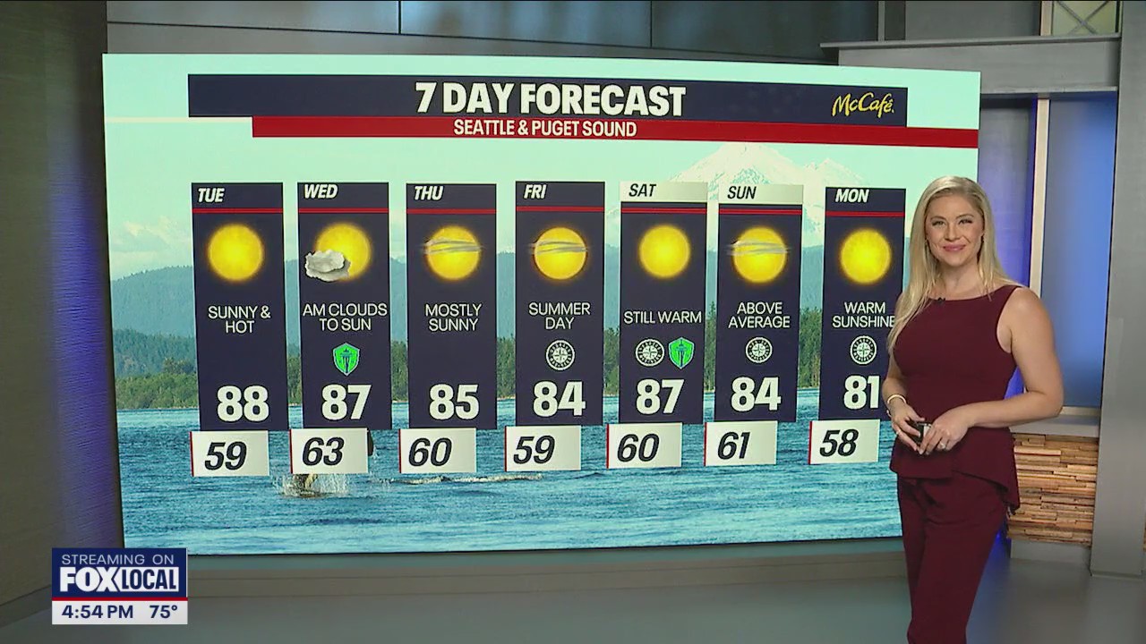 Warmer temperatures Tuesday with plenty of sunshine