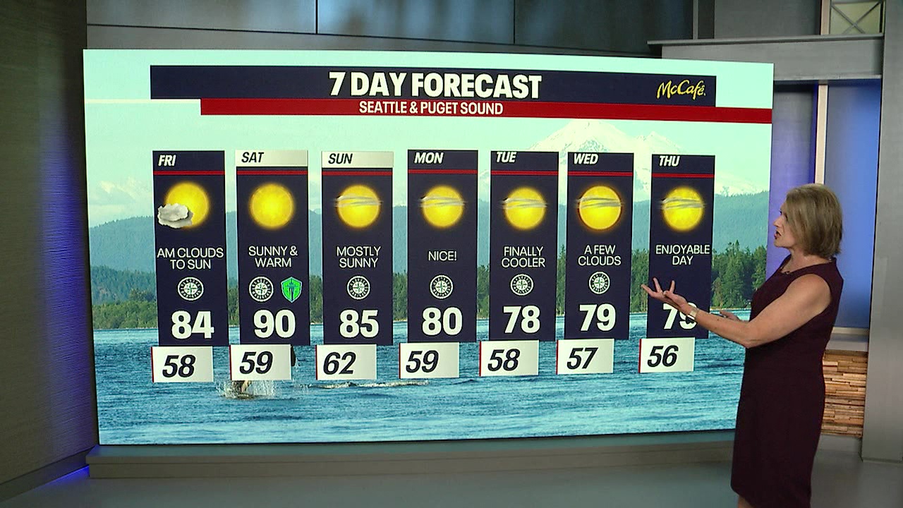 Temperatures slowly cooling next week