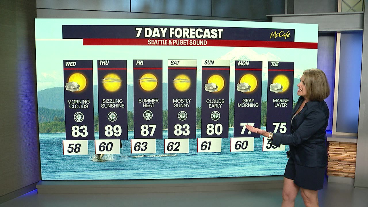 Sizzling sunshine gives way to cloudy conditions