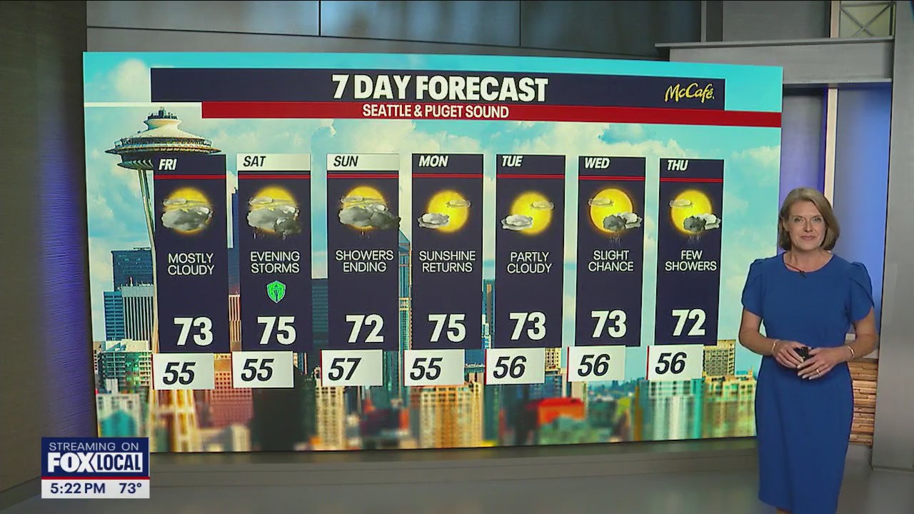 Seattle weather: Mostly cloudy Friday