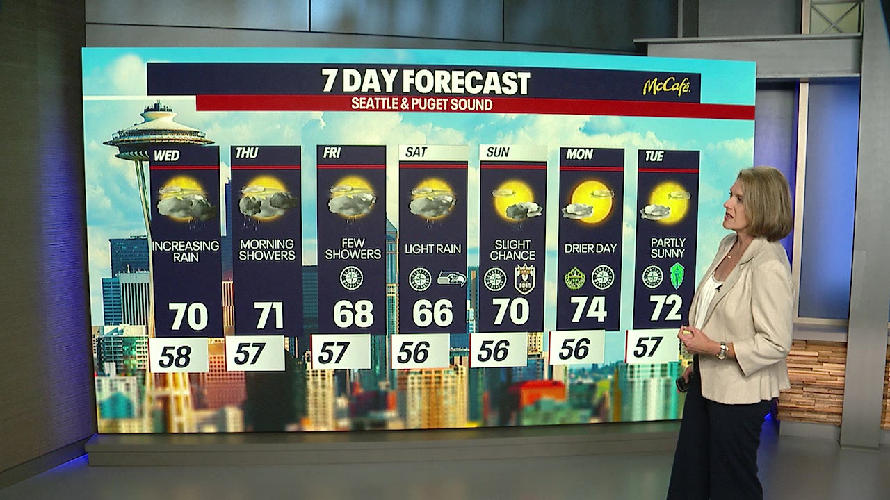 Rain returns through the weekend