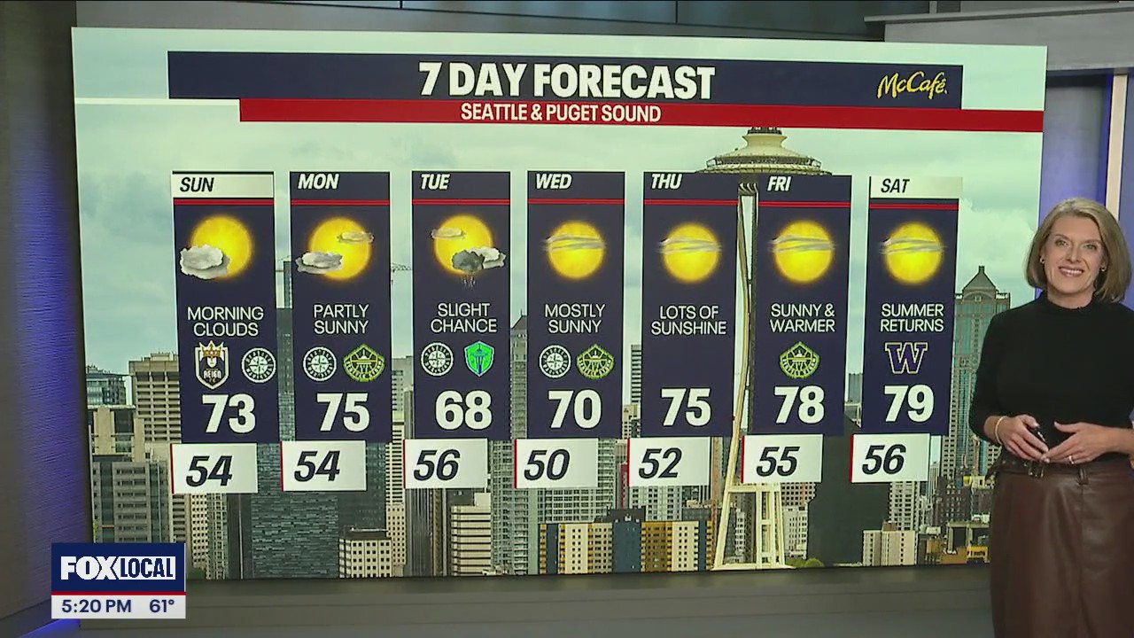 Seattle weather: FOX 13 weekend forecast