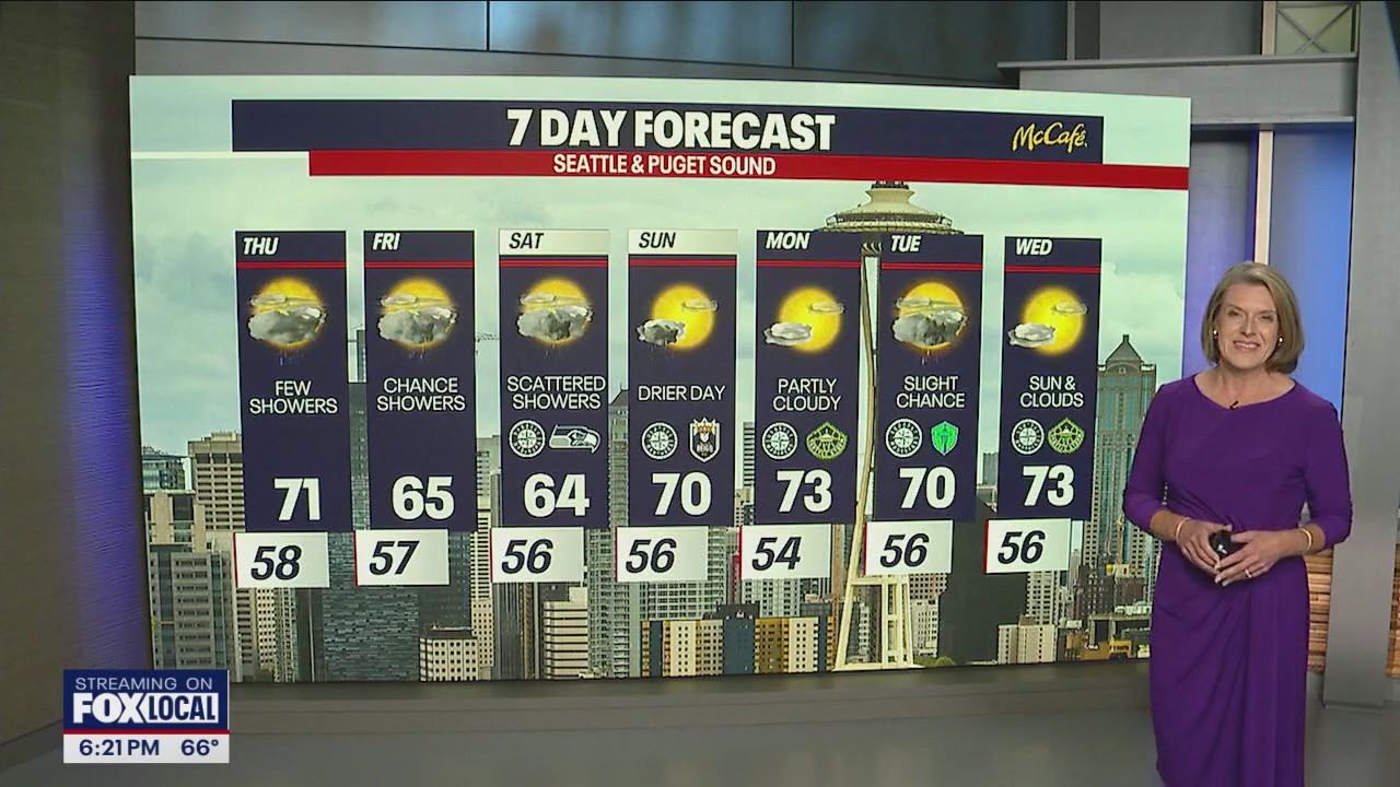 Seattle weather: Fall-like weather continues