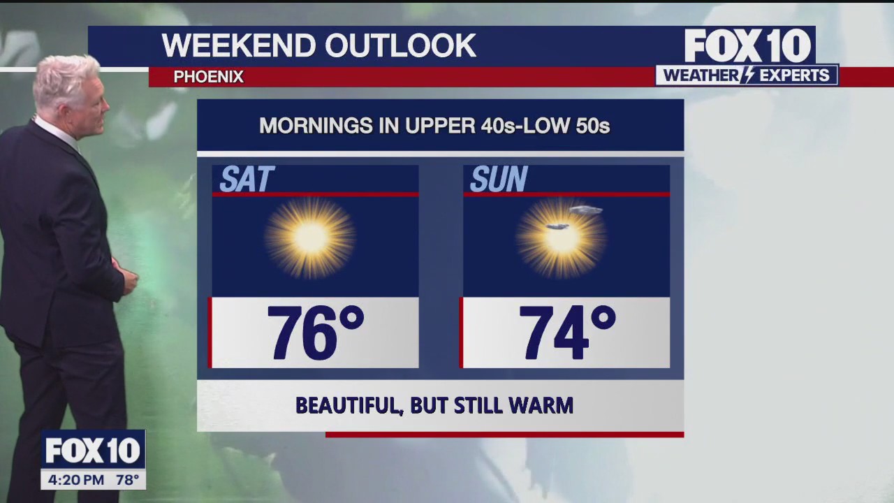 4 p.m. Weather Forecast - 12/6/24