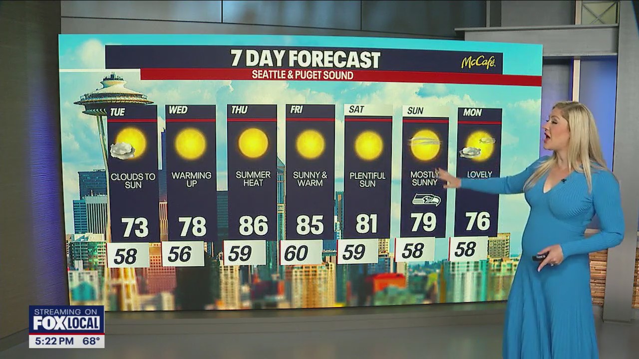 Clouds to start Tuesday, but sunshine returns with highs in the low 70s