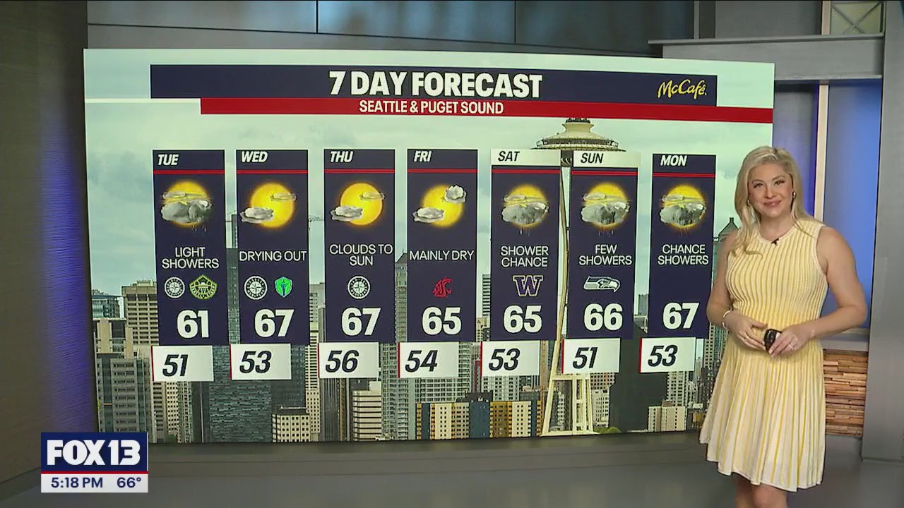 Clouds, cooler temperatures and chance of light showers Tuesday