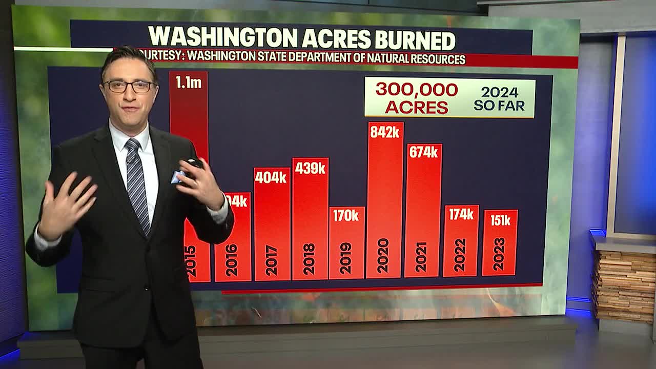 Cloudy start to Wednesday, sunbreaks in the afternoon