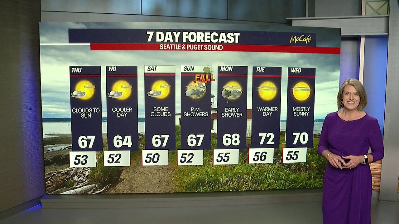 Seattle weather: Morning fog to afternoon warmth Thursday