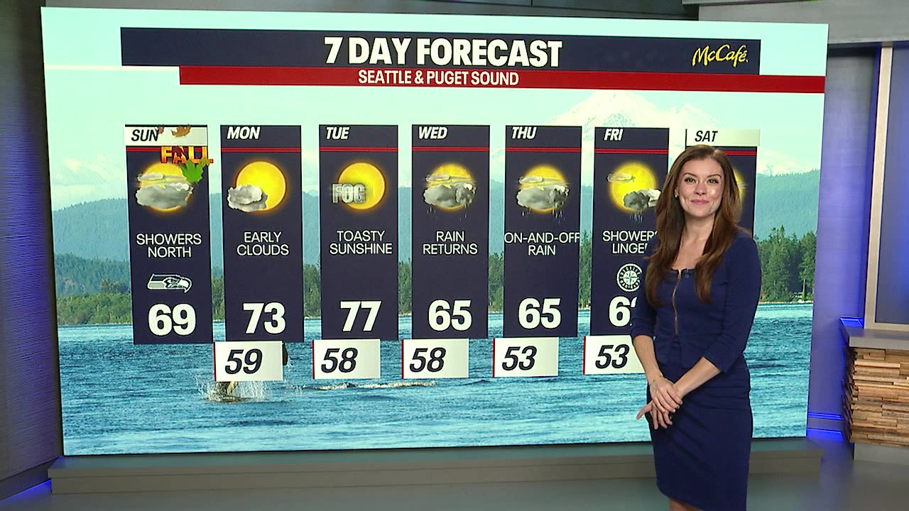 Seattle weather: Split rain week ahead