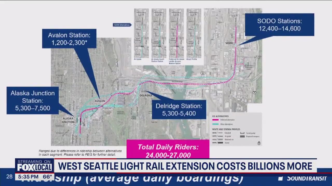 West Seattle light rail extension costs billions more