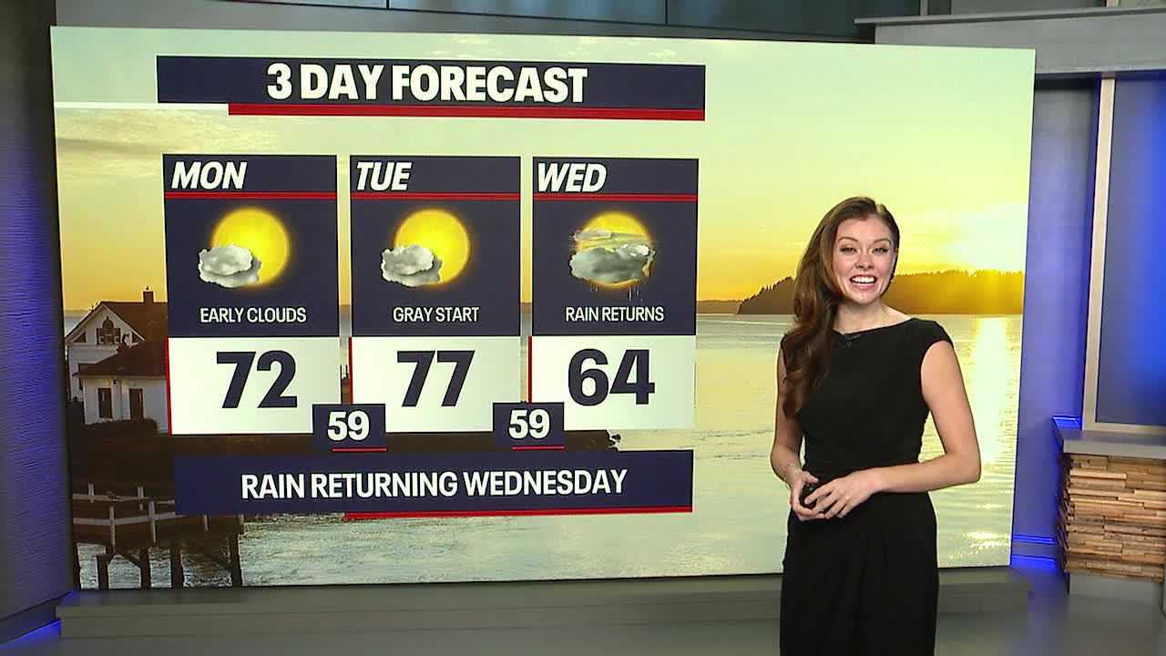 Clouds will be around to start Monday