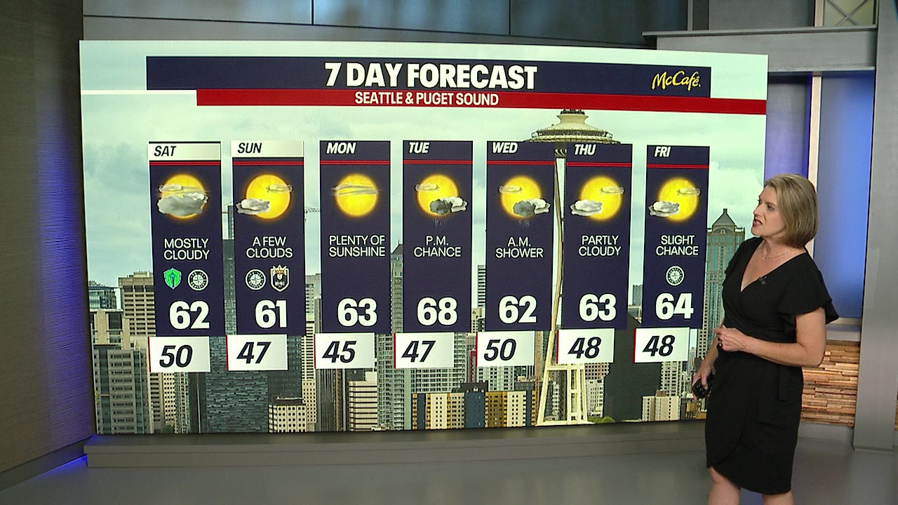 Partly sunny weekend around the corner!