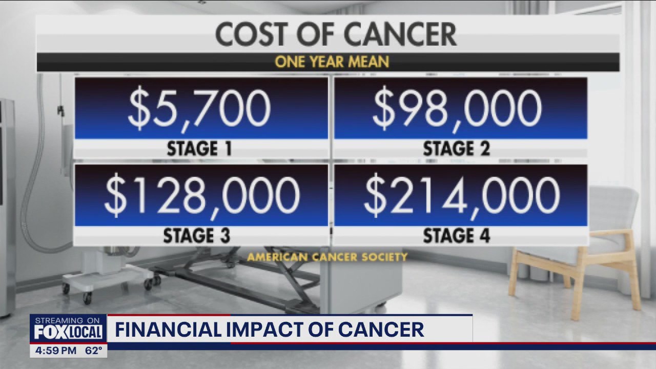 The financial impact of cancer | FOX 13 Seattle
