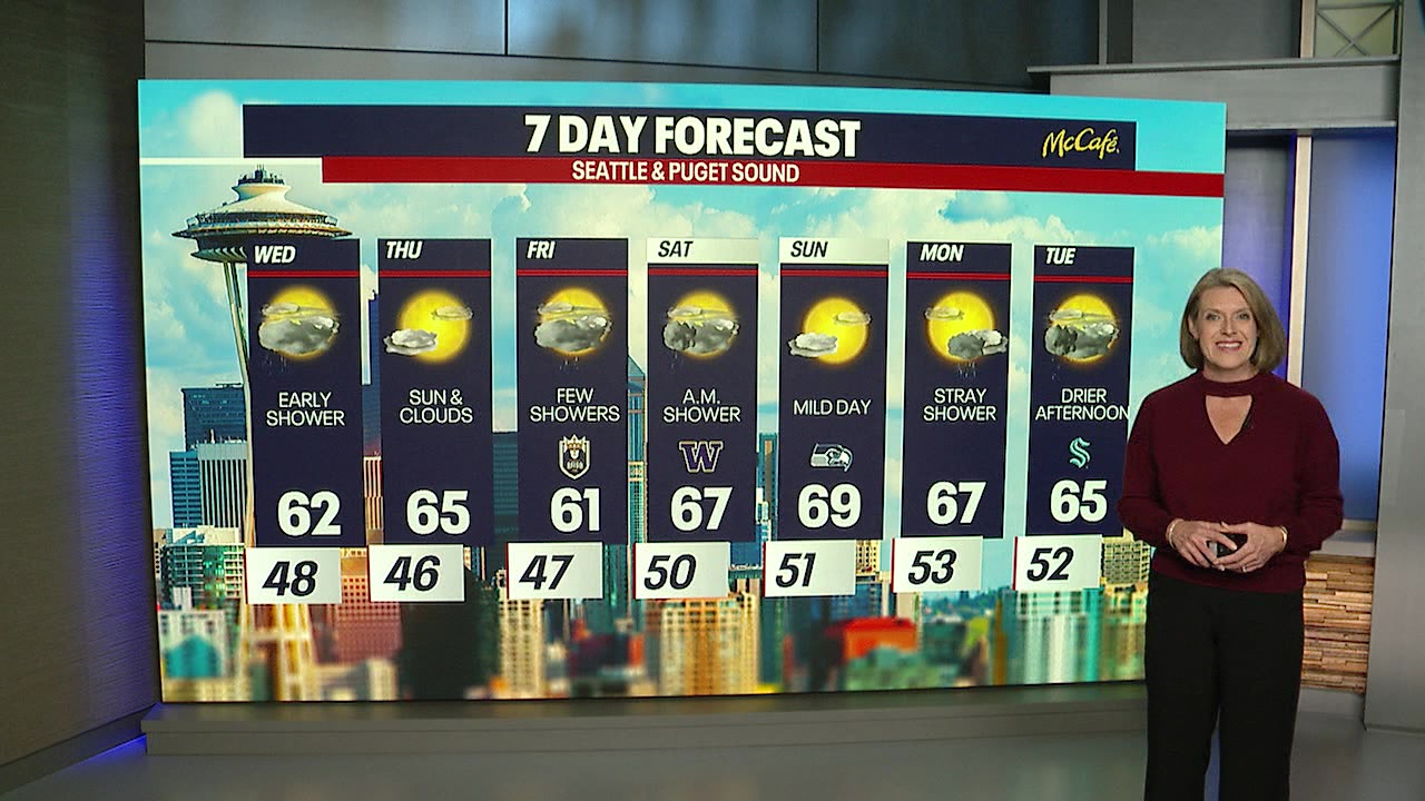 Seattle weather: Early showers Wednesday