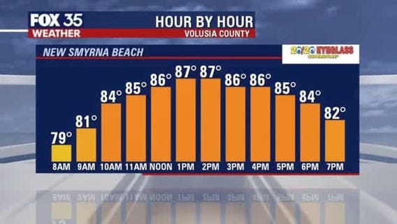 Tracking the Tropics: Sept. 13