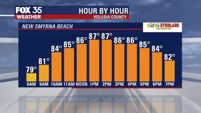Tracking the Tropics: Sept. 13