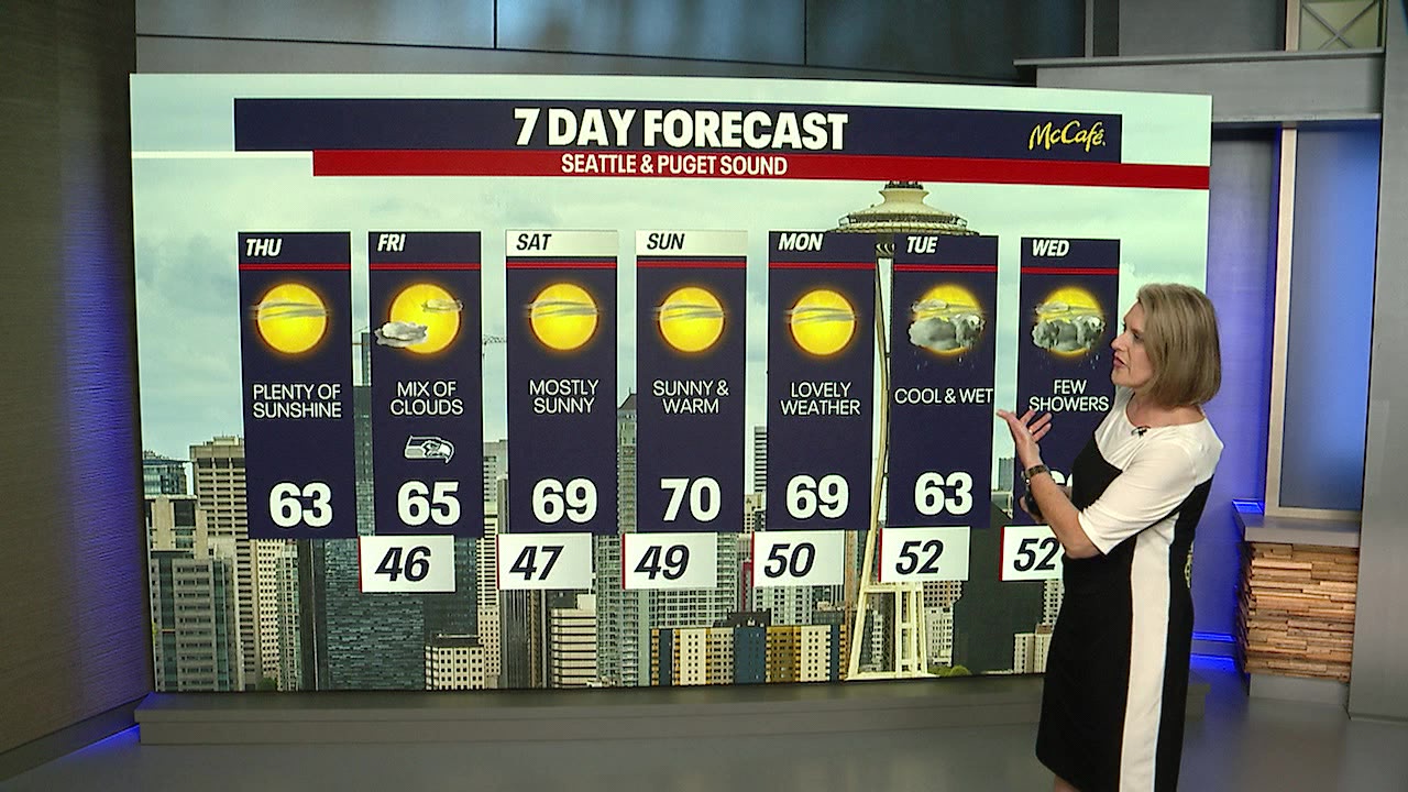 Cloudy and dry through the weekend