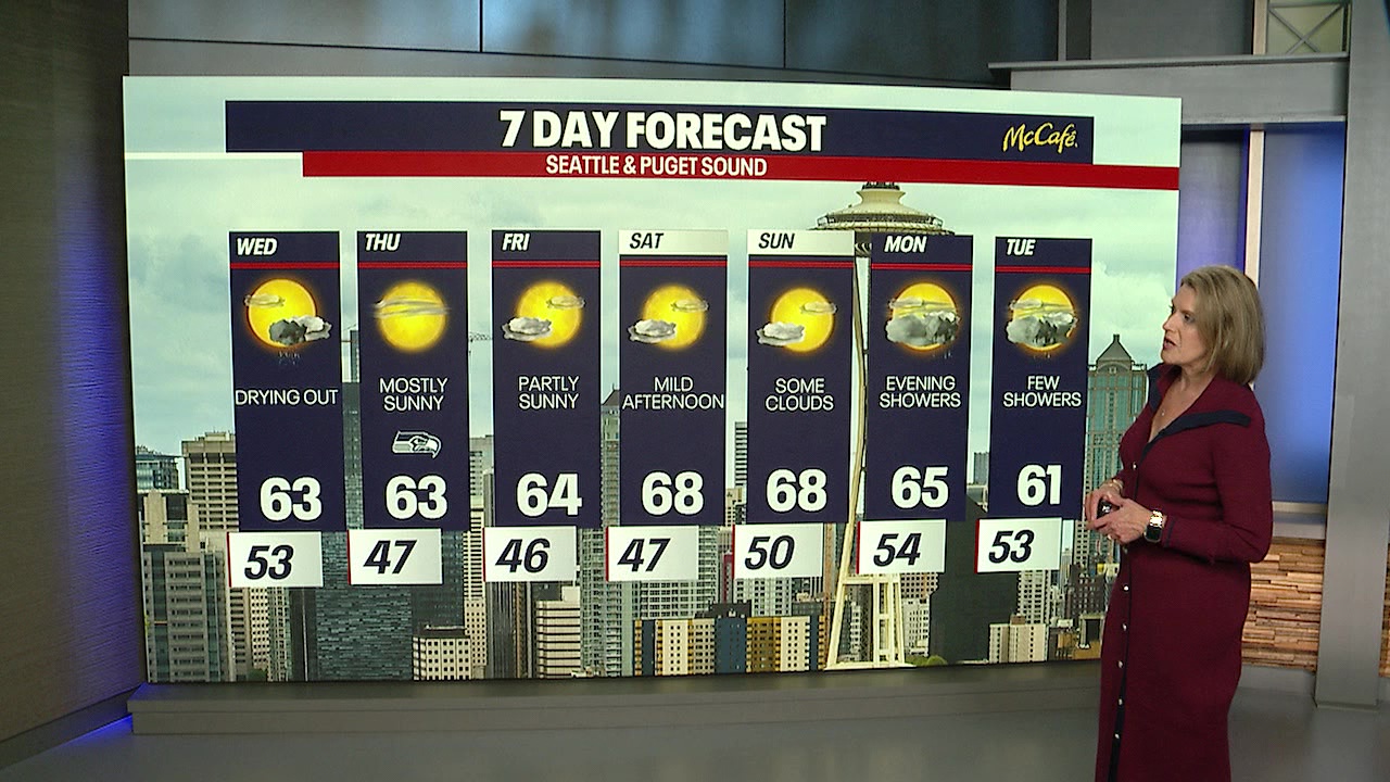 Seattle weather drying out into the weekend | FOX 13 Seattle