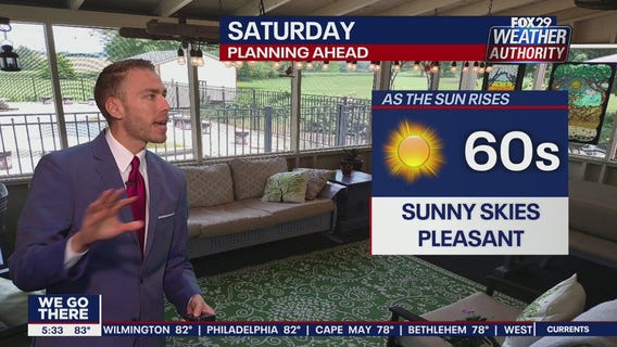 Weather Authority: 5 p.m. Friday forecast