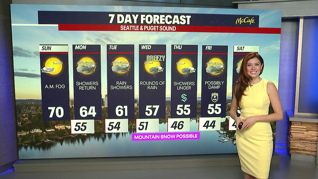 Seattle weather: Picture-perfect Sunday before fall rain events