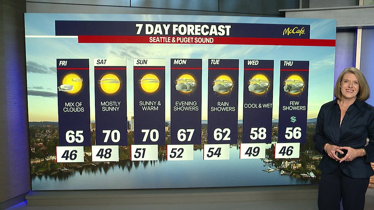 Sunny and nice weather through the weekend
