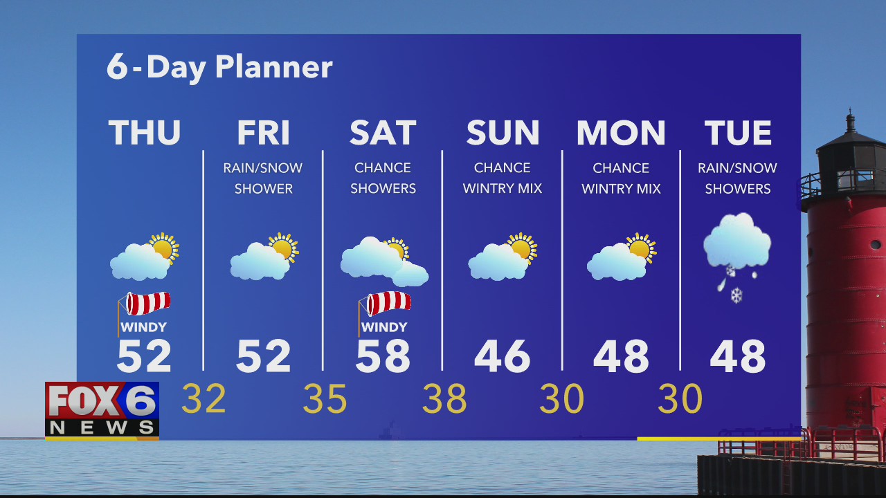 Weather webcast with Rob Haswell