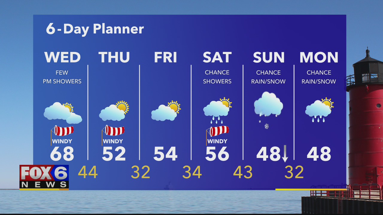 Weather webcast with Rob Haswell
