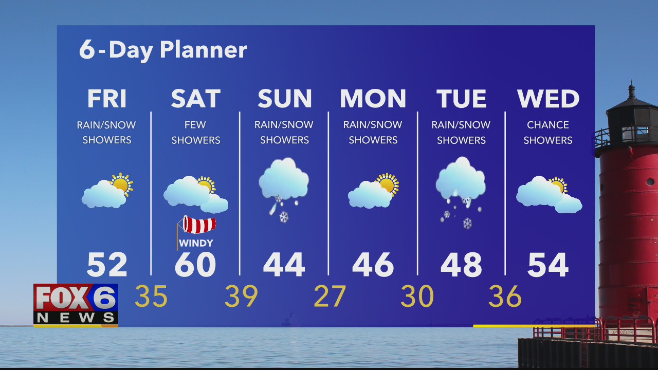 Weather webcast with Rob Haswell