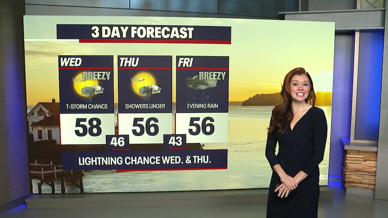 More rain, wind and cooler temperatures for Wednesday morning