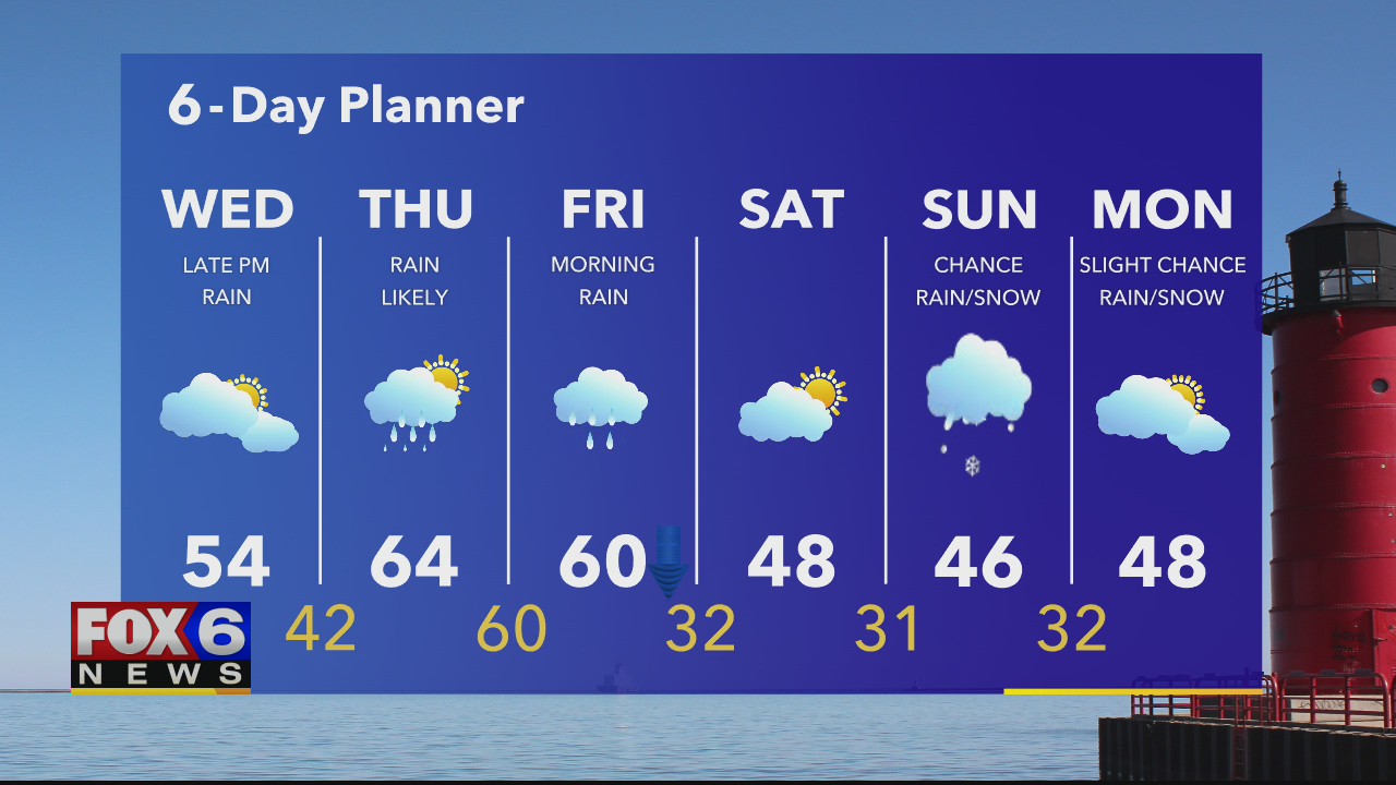 Weather webcast with Rob Haswell