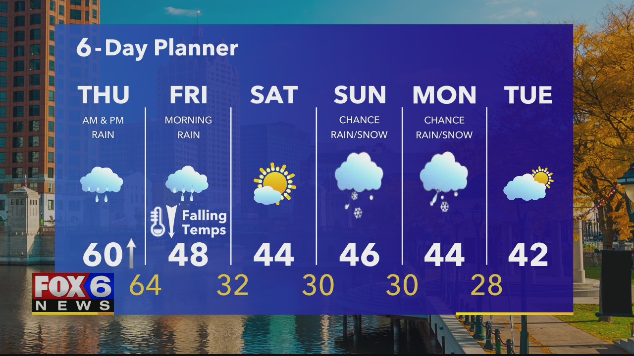 Weather webcast with Rob Haswell