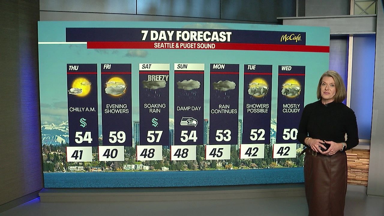 Rainy weekend ahead of us | FOX 13 Seattle