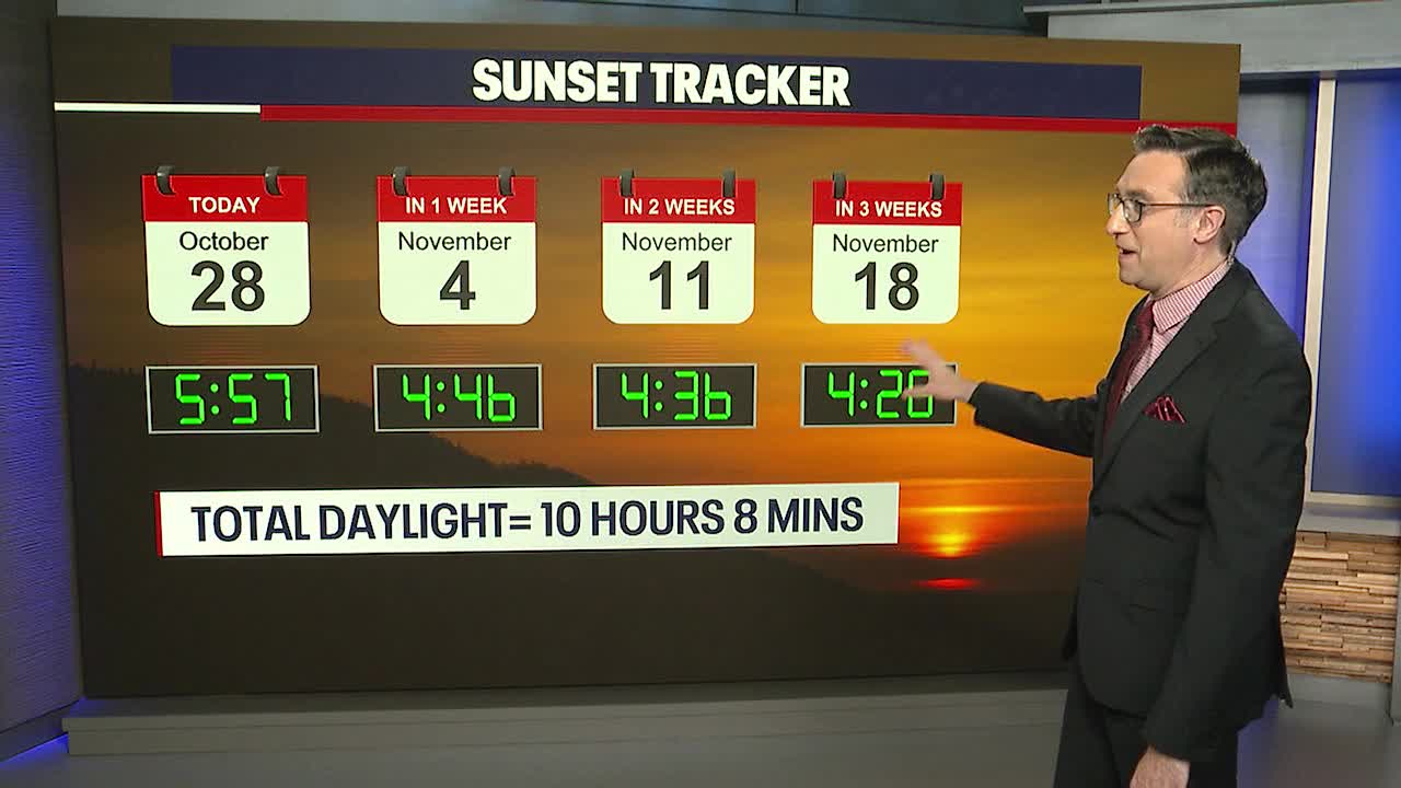 Scattered showers for Monday